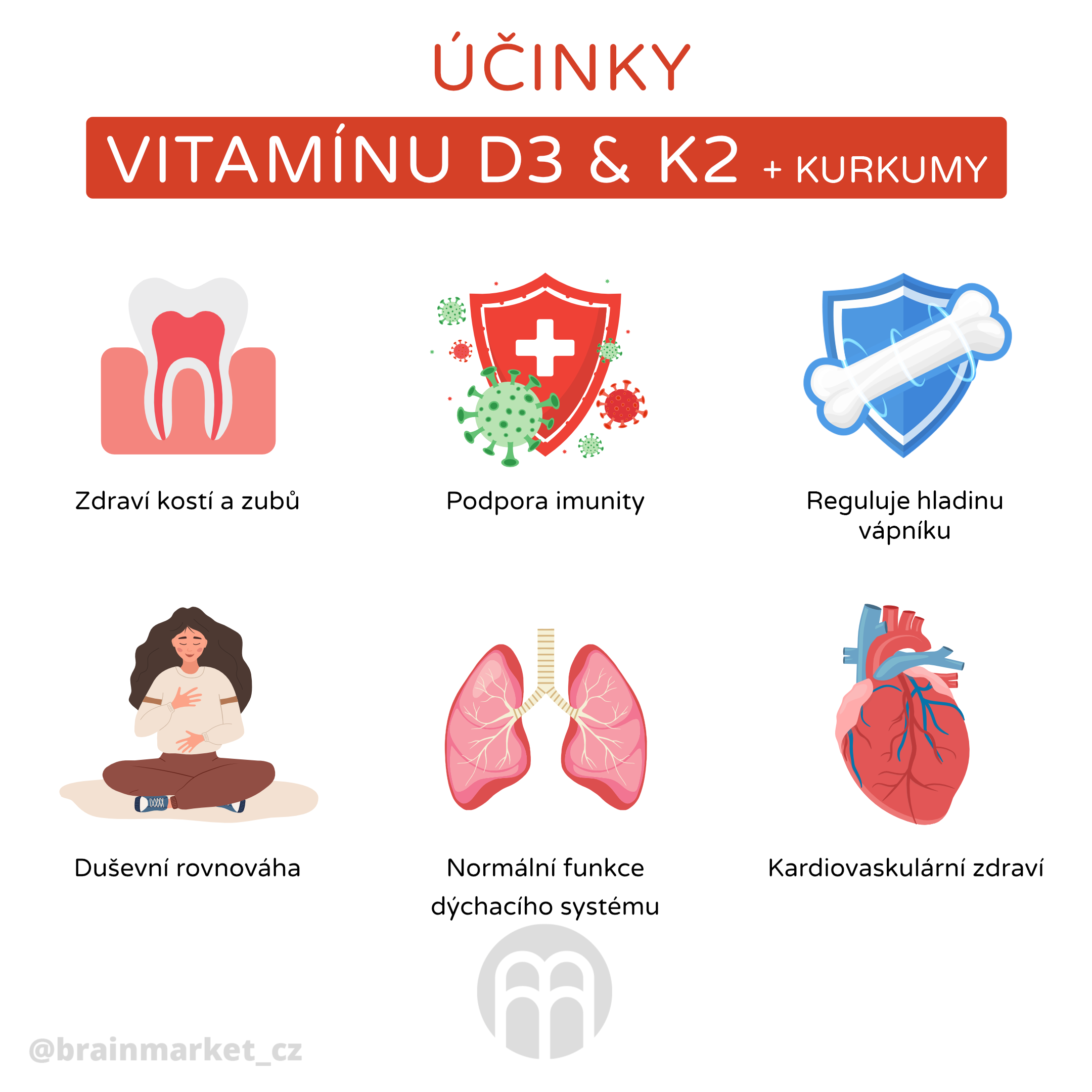 ucinky vitaminu K,D,kurkuma_infografika_cz (1)